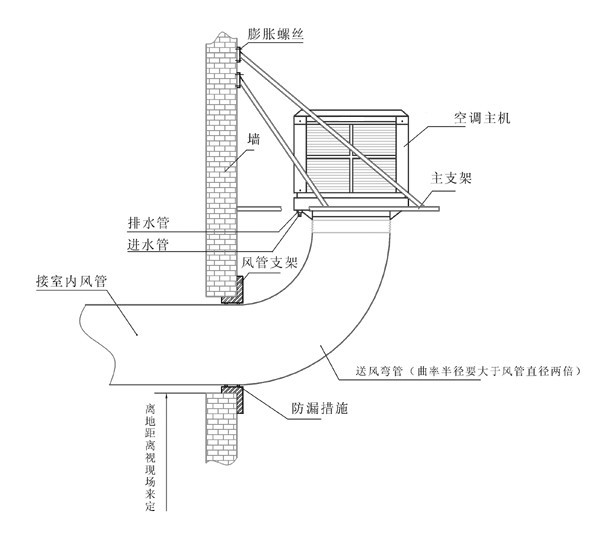 环保空调底出风安装示意图